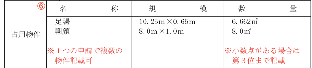 道路占用許可申請書の書き方 - 道路使用許可・道路占用許可申請はみまもり行政書士事務所へ