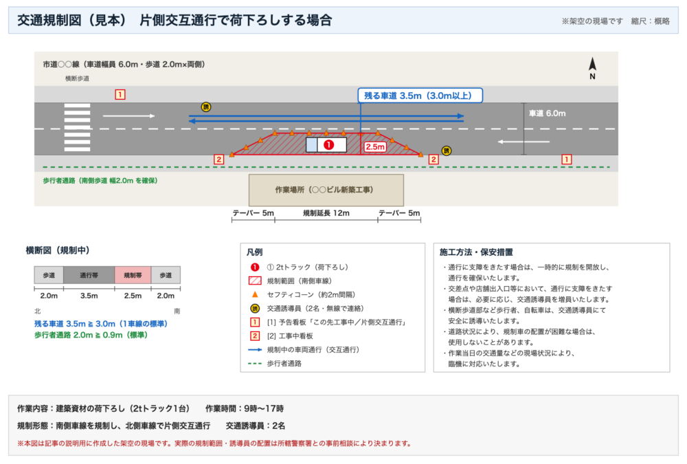 片側交互通行の交通規制図の見本